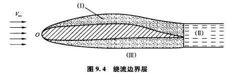 三个区域
