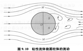 所示的