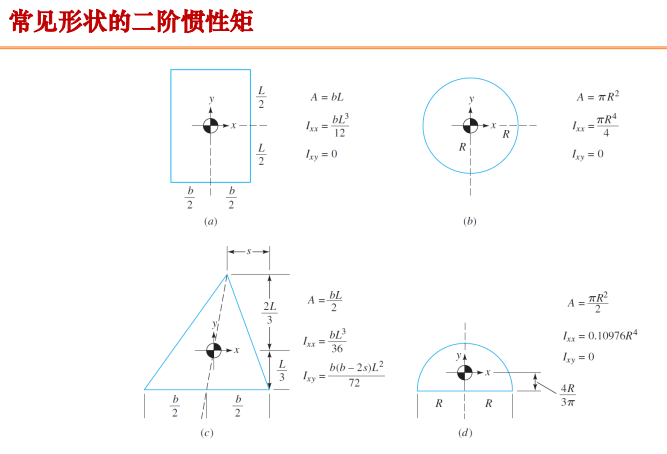 常见的