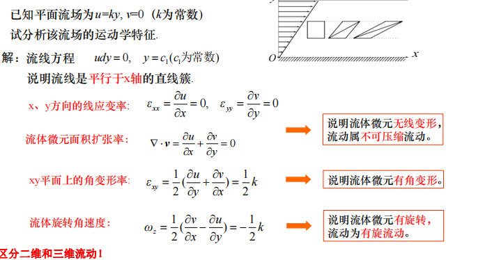 解题