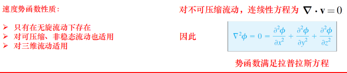 函数