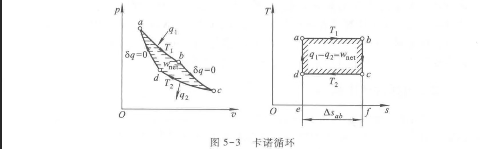 循环