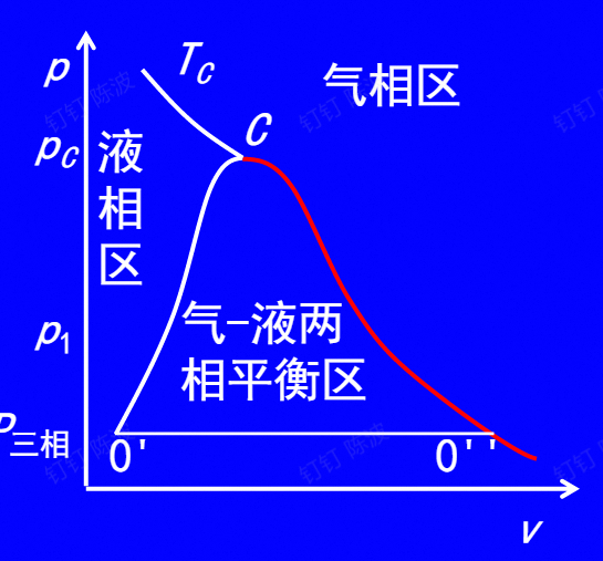 pv