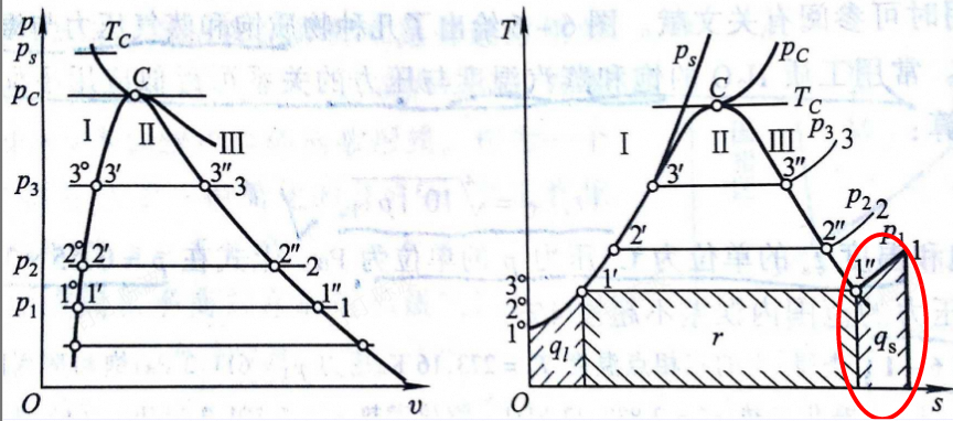 过热