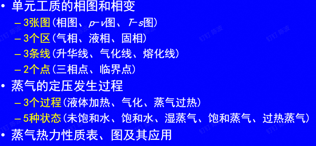 小结