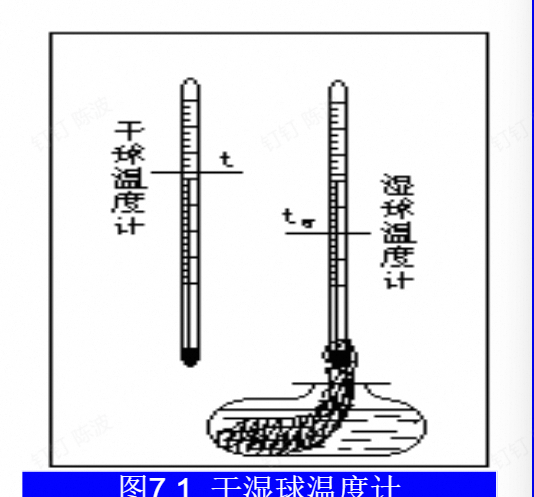 原理
