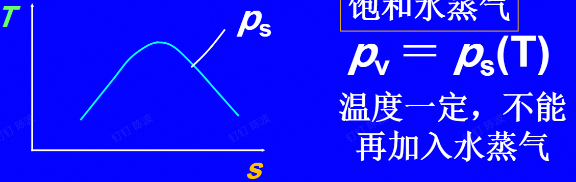 饱和水蒸气