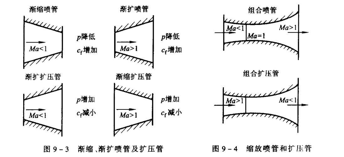 管子