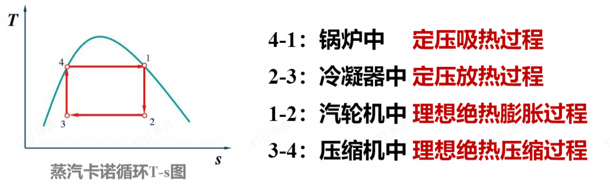 卡诺循环