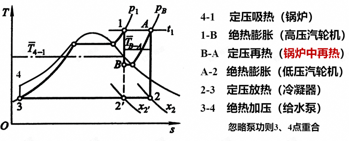 再热