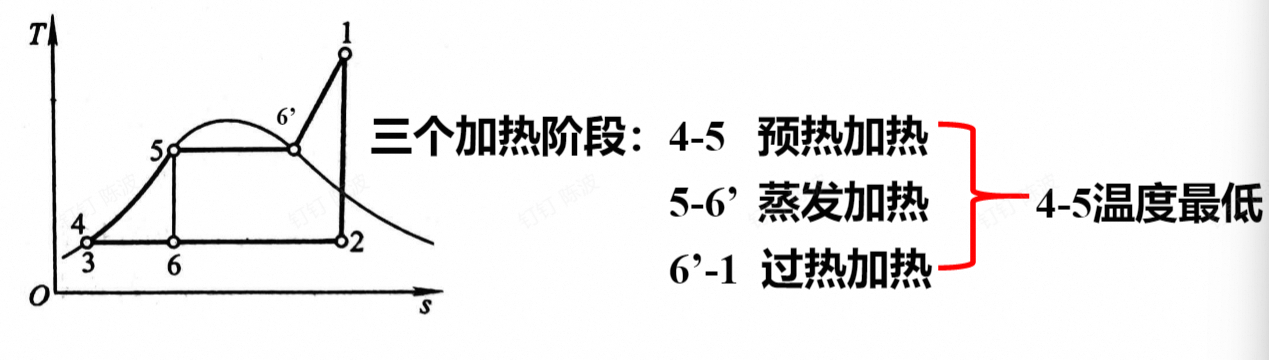 如图所示朗肯循环