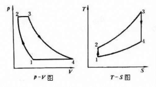 过程