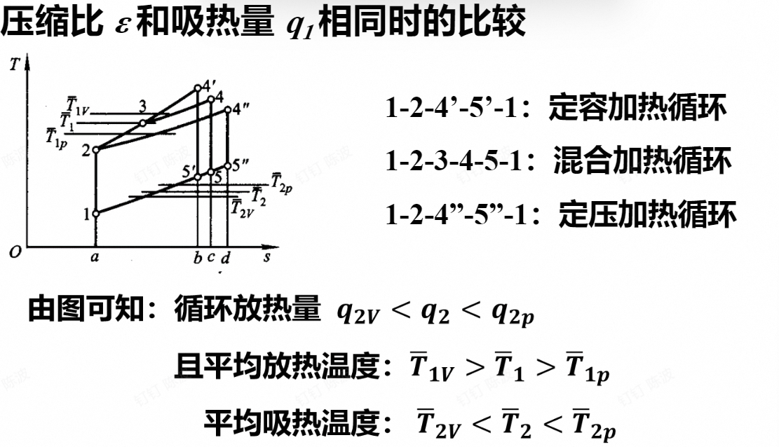 比较