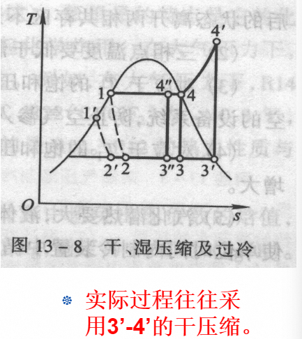 干压缩