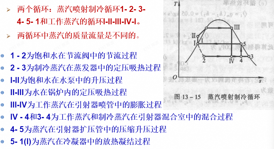 具体说明