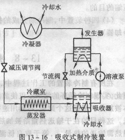 图示