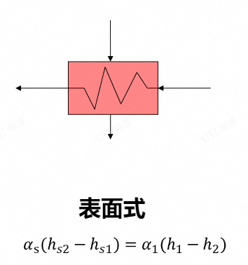 有如下的计算公式