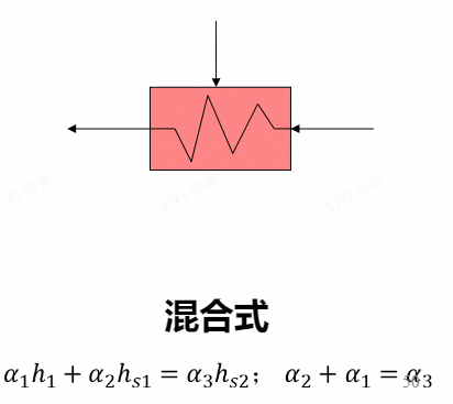 计算公式