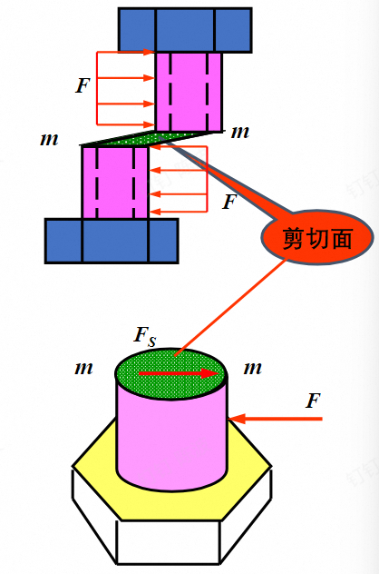 剪切