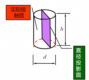 圆柱面