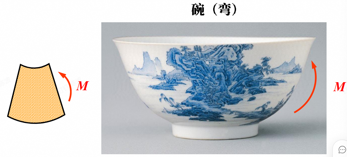 弯矩的正负
