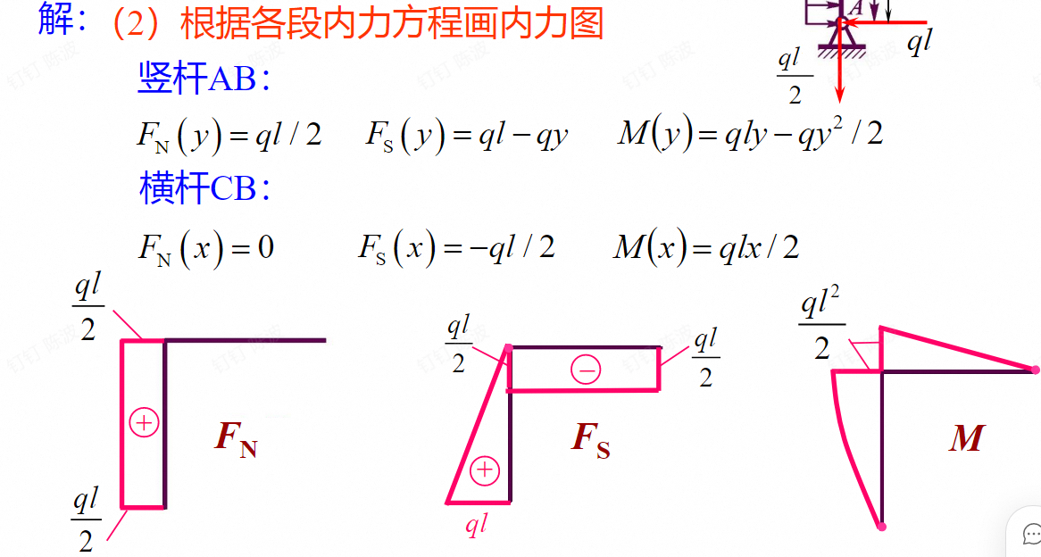 钢架的内力