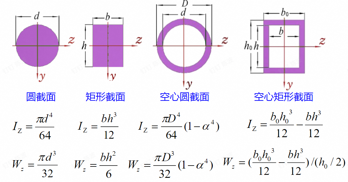 常见的