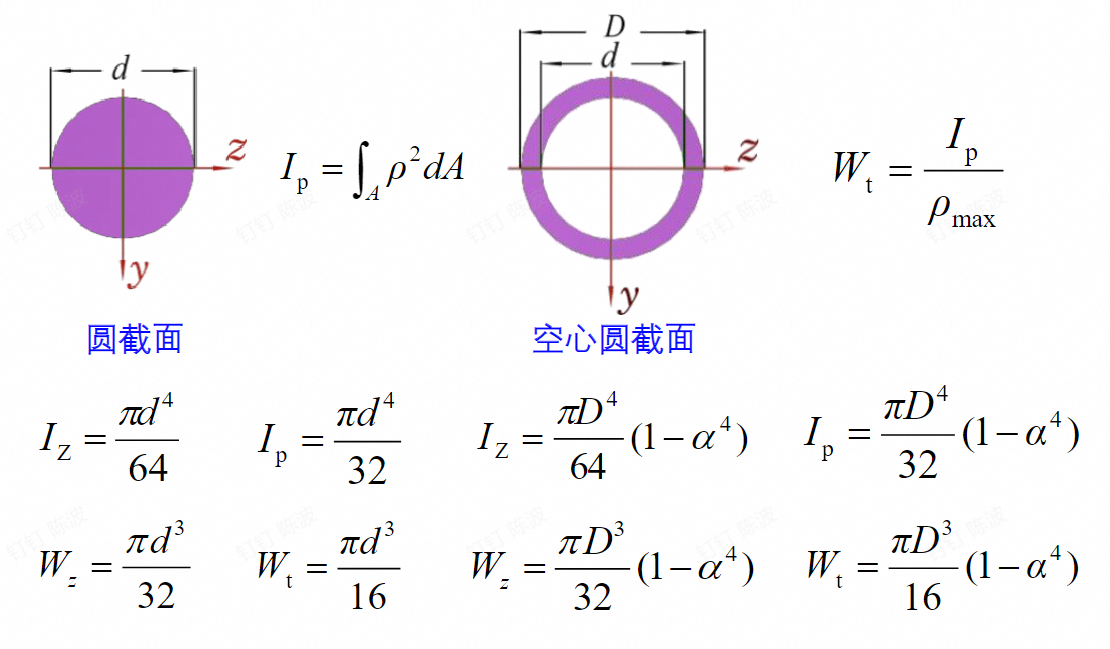 圆截面
