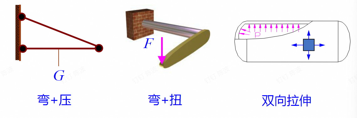实际