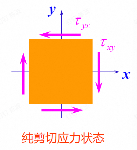 切应力