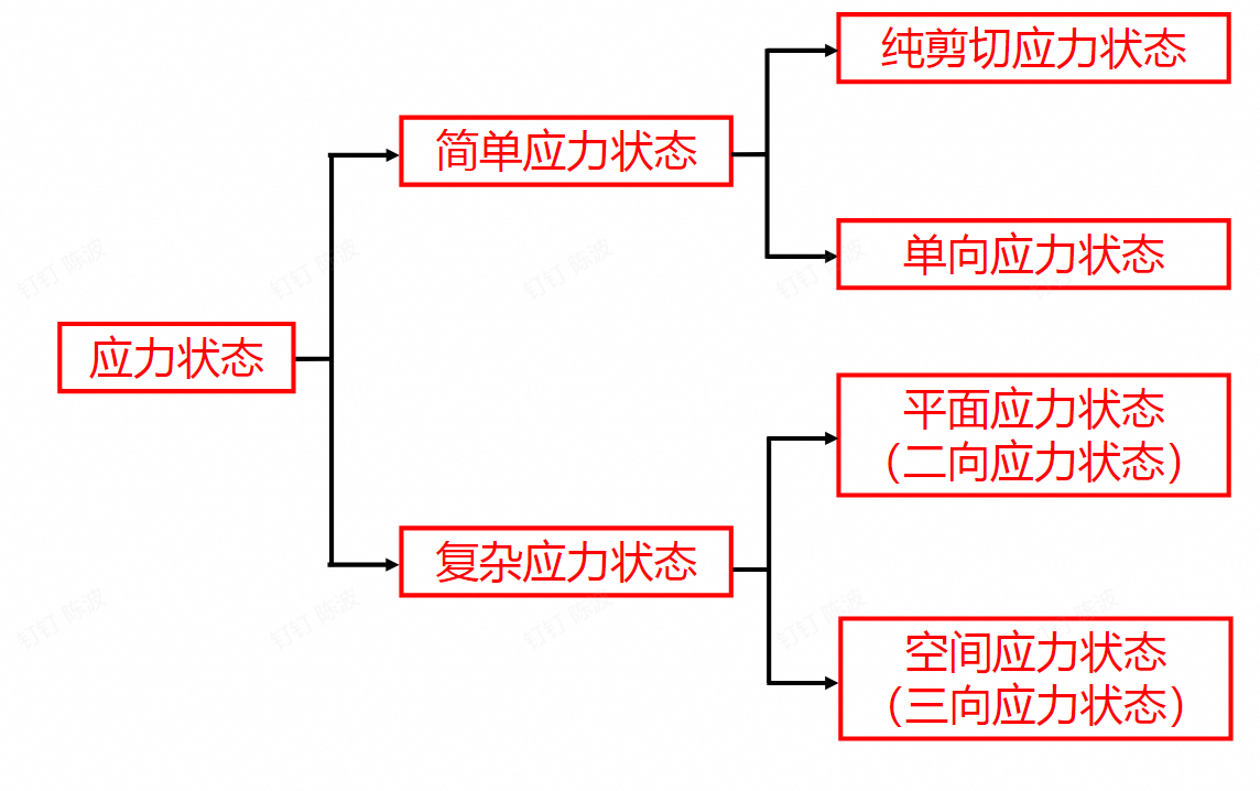 完整分类
