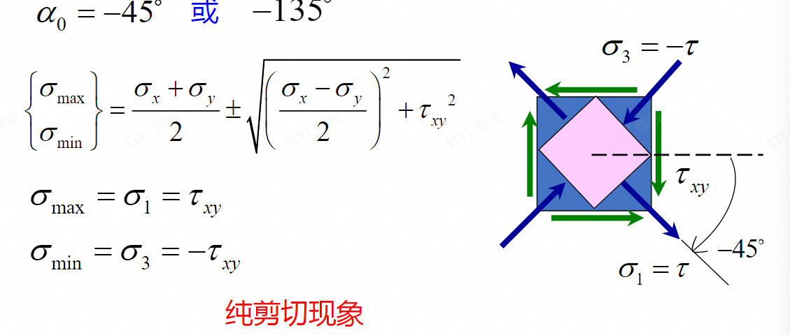 特殊情况