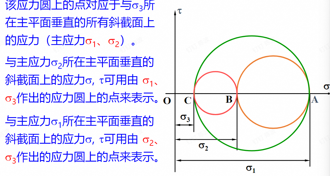 圆
