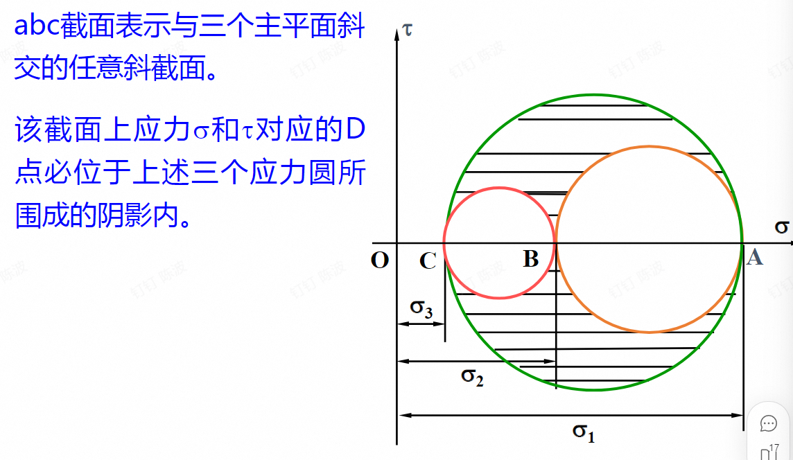 解法
