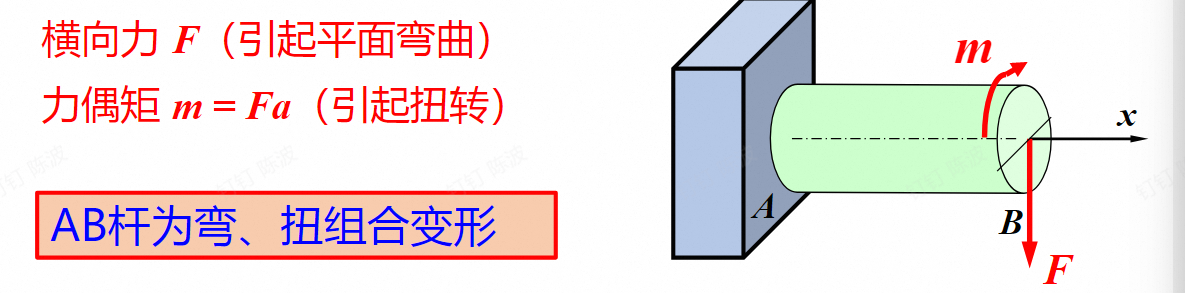 所示