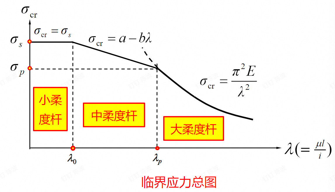 总图