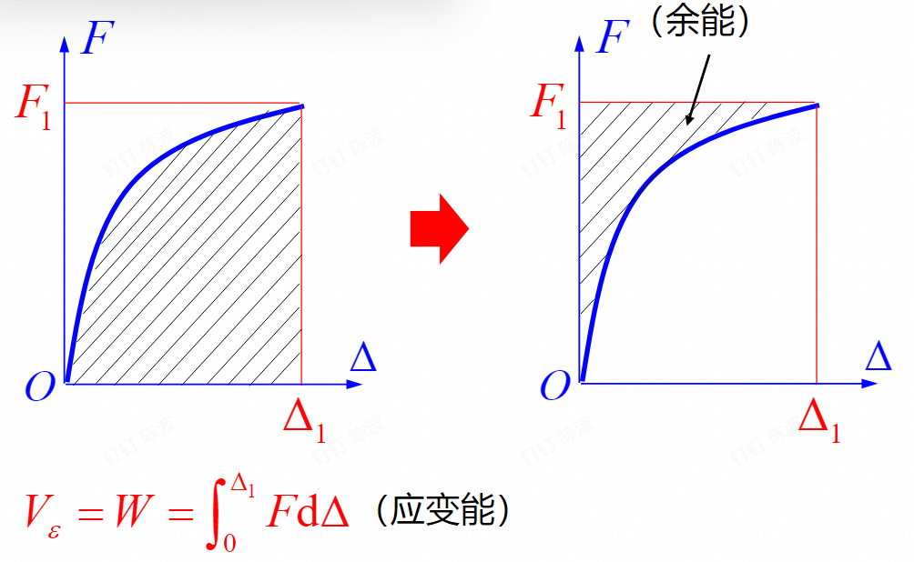 余能的定义