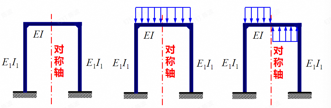 两种结构