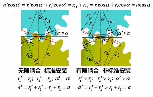 啮合
