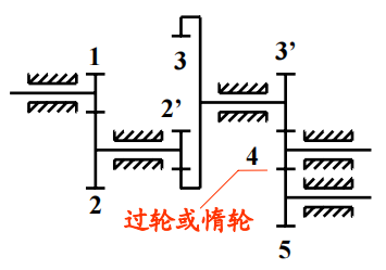 图示