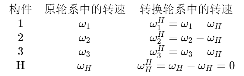 所示