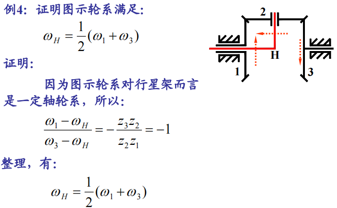 结论