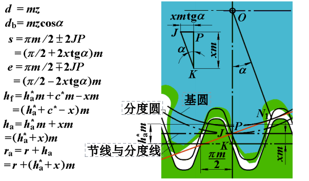 变化之后计算