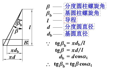 参数