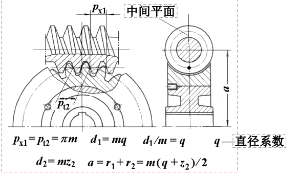 参数1