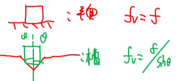 如图所示